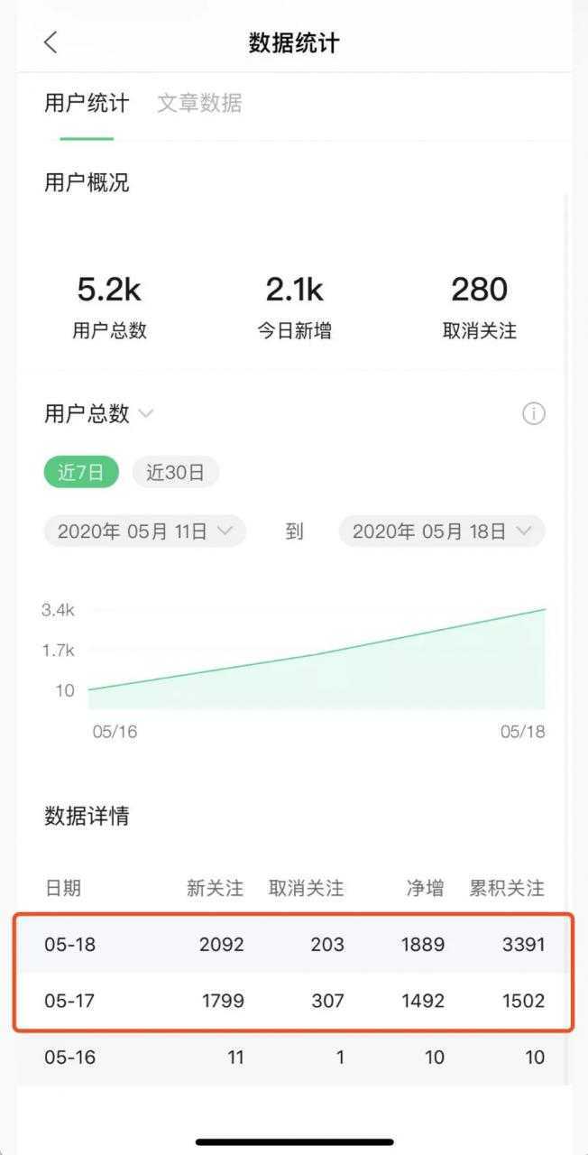 图片[2]-《公众号热门关键词实战引流特训营》5天涨5千精准粉，单独广点通每天赚百元-网赚网