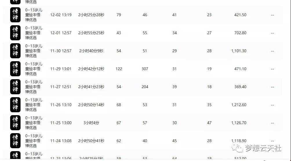 图片[5]-玩转短视频3D动画育儿书单号：实战操作一天几千，好的时候一天几万收益-网赚网