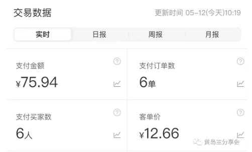 图片[5]-黄岛主拼多多虚拟项目陪跑训练营1.0，单店每天100-200收益，独家选品思路和运营-网赚网