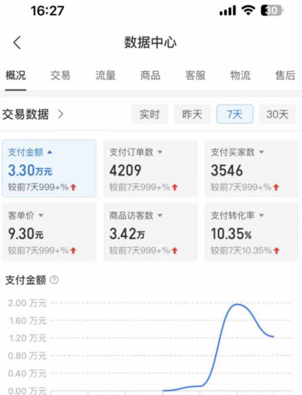 图片[4]-外面卖2980的拼多多原神虚拟帐号项目：卖原神游戏号5天赚了2万-网赚网