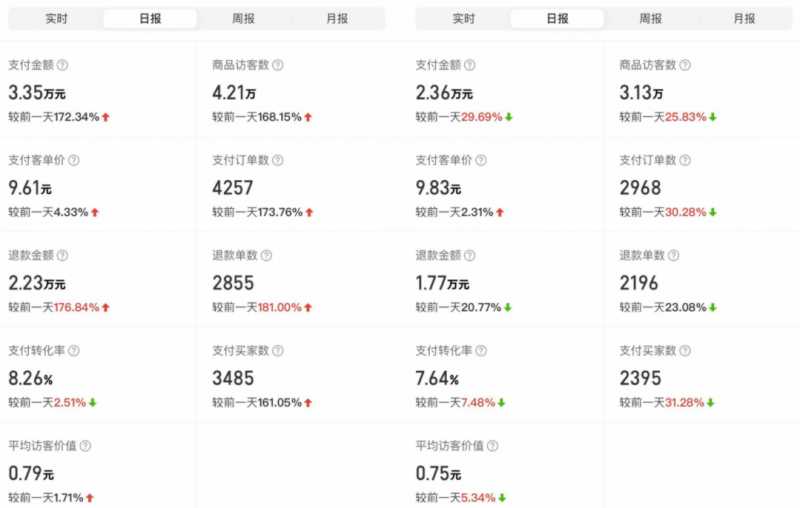 图片[5]-外面卖2980的拼多多原神虚拟帐号项目：卖原神游戏号5天赚了2万-网赚网