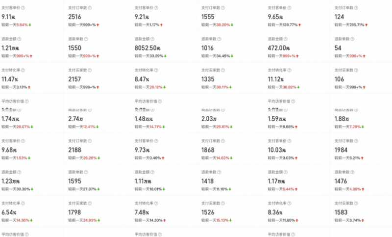 图片[6]-外面卖2980的拼多多原神虚拟帐号项目：卖原神游戏号5天赚了2万-网赚网