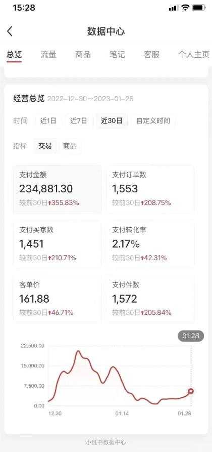 图片[2]-绅白不白·小红书无货源第五版，零投入起店，无脑图文精细化玩法-网赚网